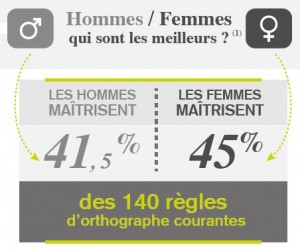 hommes femmes