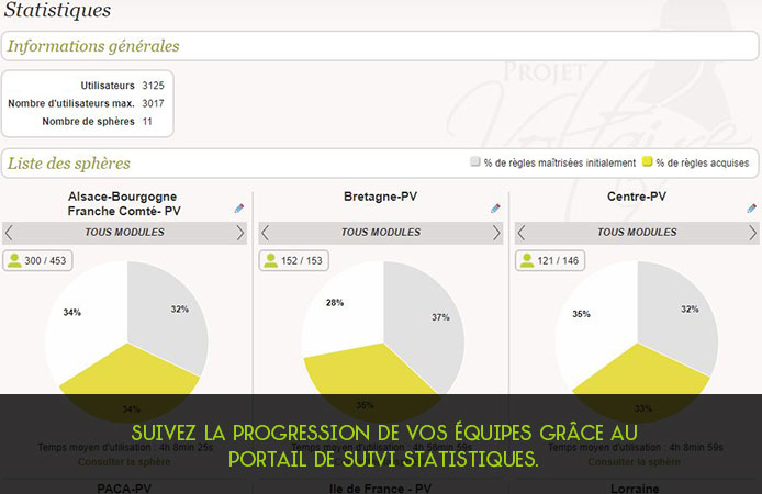 Slide 6 Projet Voltaire pour les entreprises