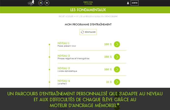 Slide 2 Fondamentaux pour les écoles primaires