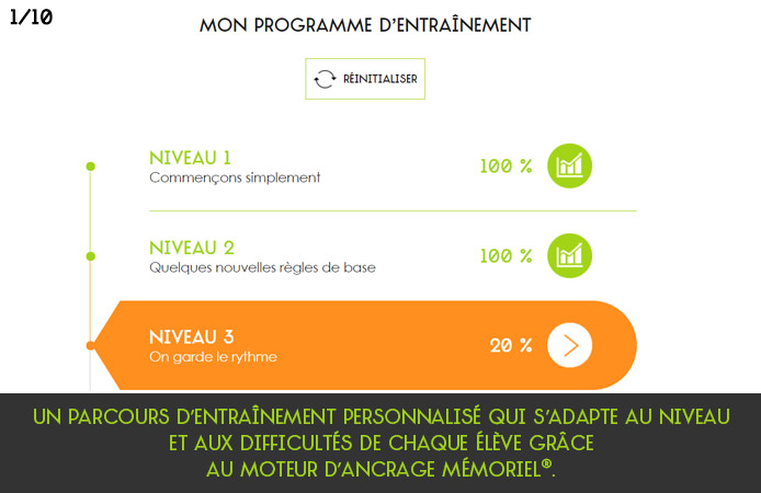 Slide 1 Projet Voltaire pour les établissements de l'enseignement secondaire