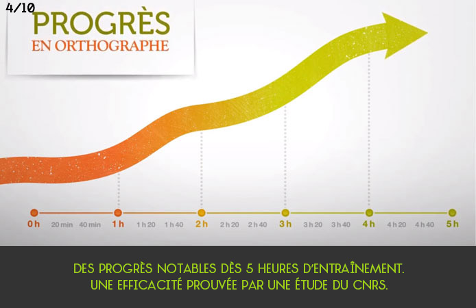 Slide 4 Projet Voltaire pour les établissements de l'enseignement secondaire