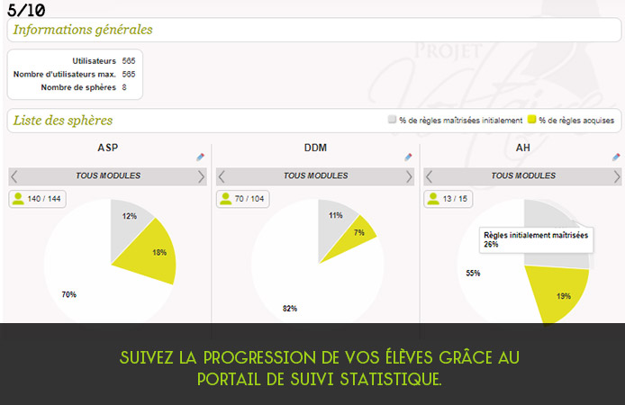 Slide 5 Projet Voltaire pour les établissements de l'enseignement secondaire