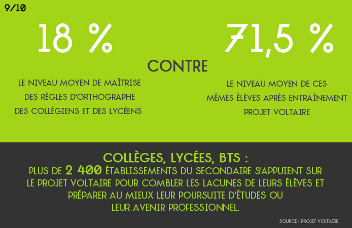 Slide 9 Projet Voltaire pour les établissements de l'enseignement secondaire