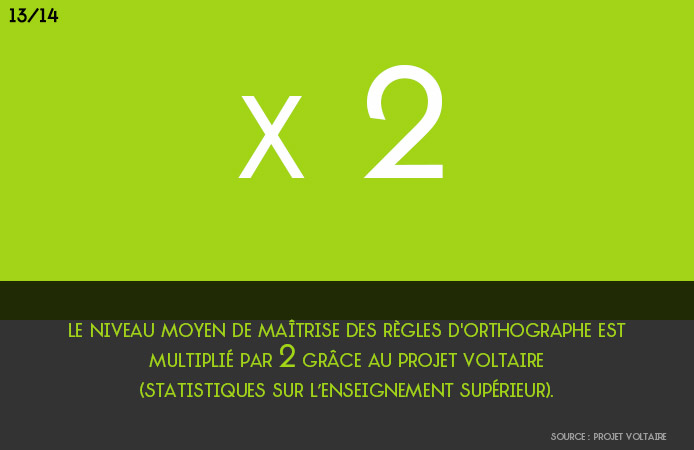 Slide 13 Projet Voltaire pour les établissements de l'enseignement supérieur