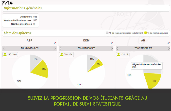 Slide 7 Projet Voltaire pour les établissements de l'enseignement supérieur